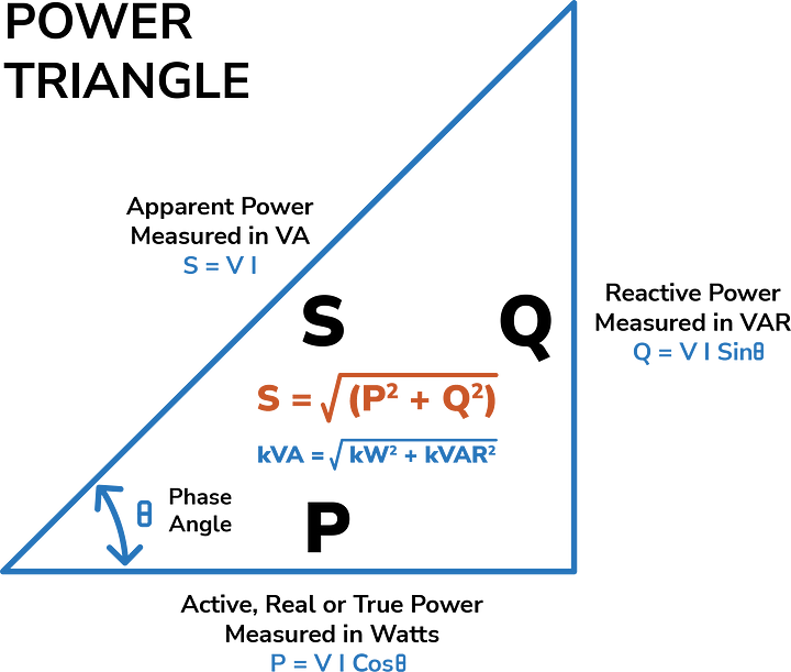 Energy Triangle S.pdf Co-Optimization of Generation and Transmission for Expansion Planning ...